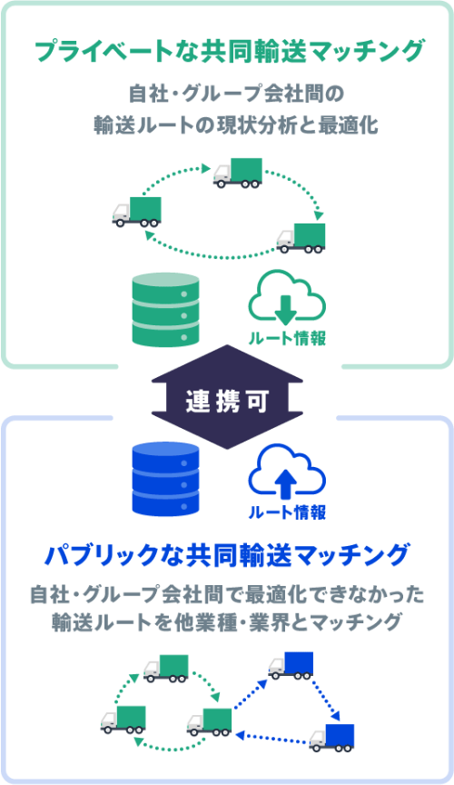 図版：マッチングを繋げる・拡げる